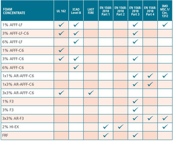 ABERDEEN FOAM STANDARDS SUMMARY 0924